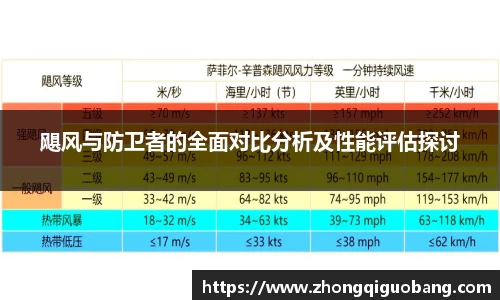 飓风与防卫者的全面对比分析及性能评估探讨